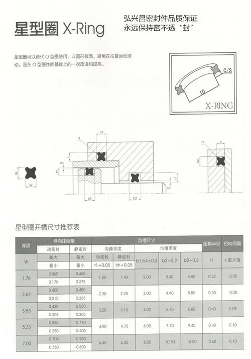 【橡胶x型圈弘兴昌源头工厂可定制氟橡胶丁青橡胶密封件】- 
